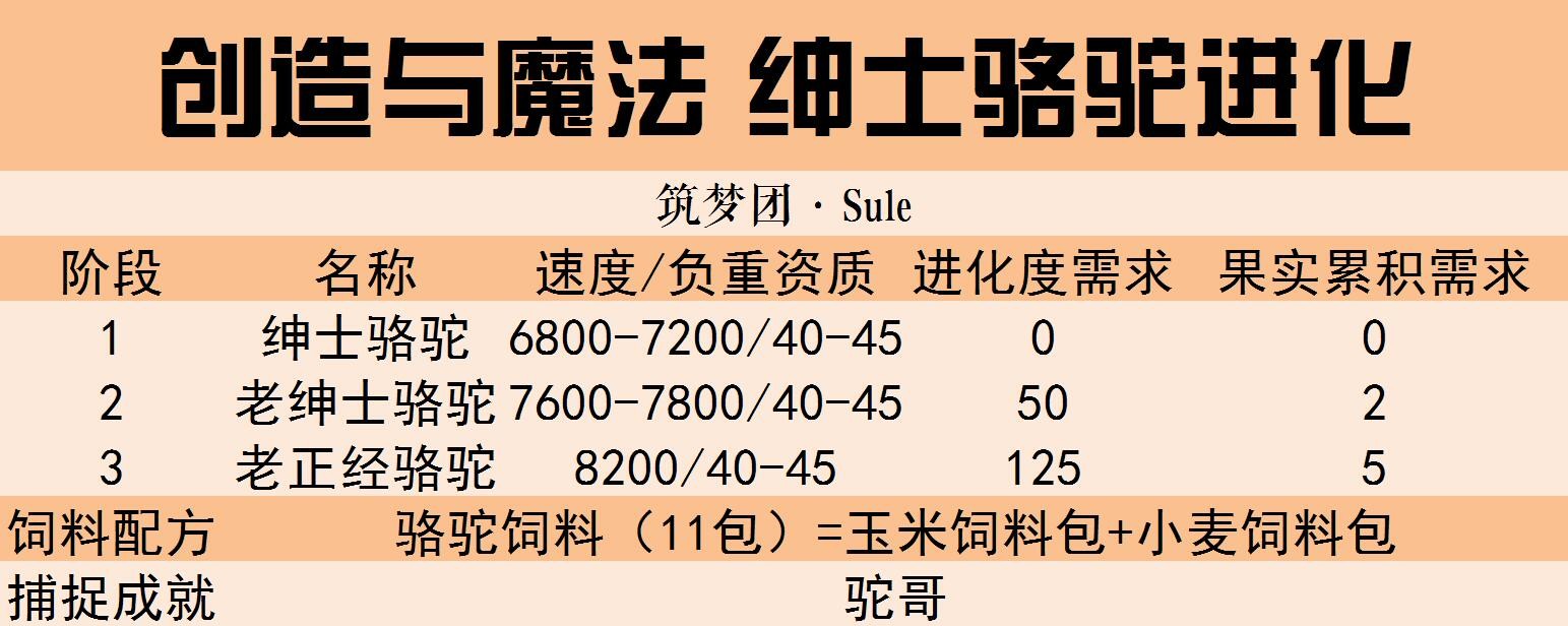 奇遇宠物进阶详解