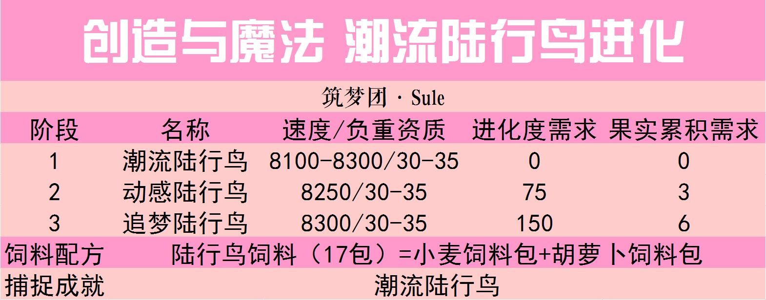 奇遇宠物进阶详解