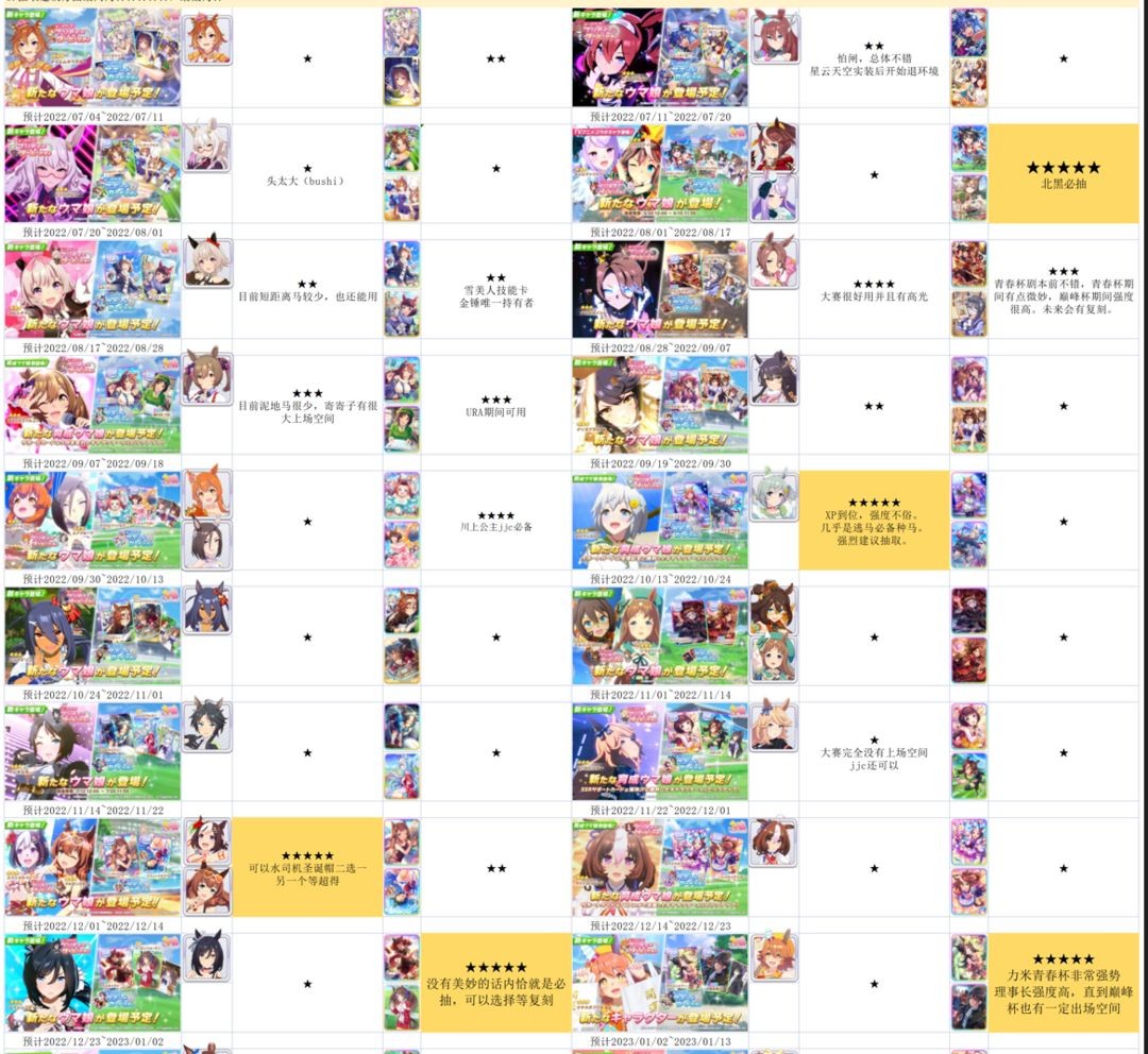 赛马娘支援卡池示意图