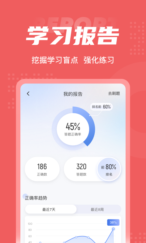 电子商务师考试题库app