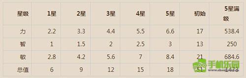 小冰冰传奇怀旧服