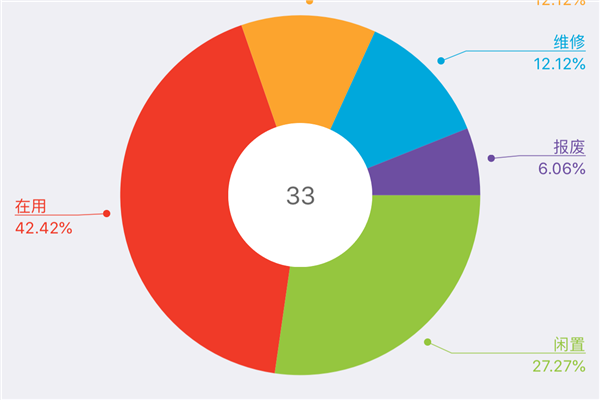 玛雅固定资产app图片5