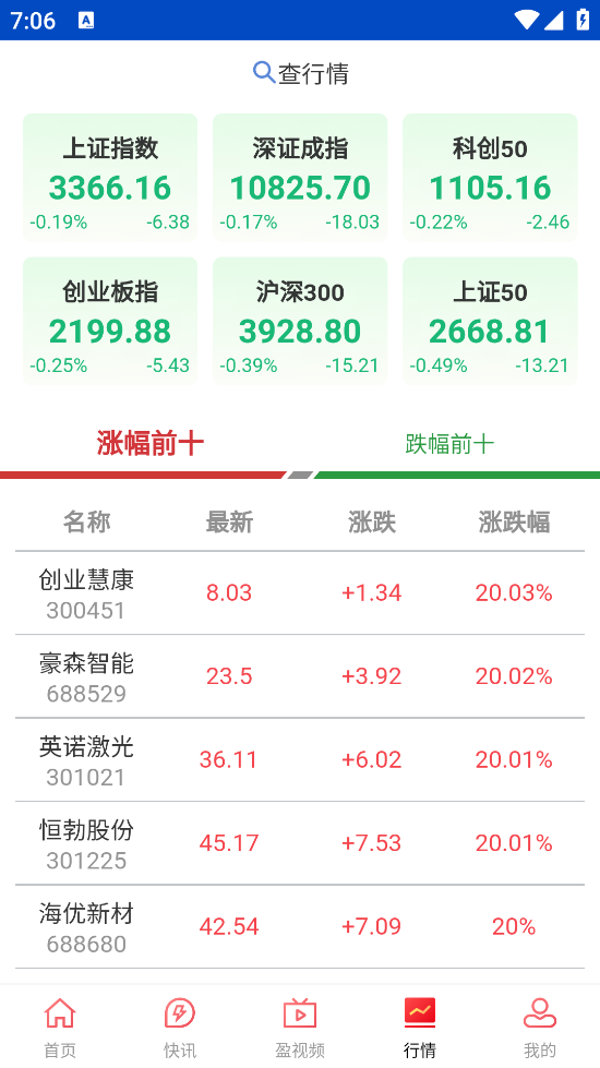 上海证券报官方版