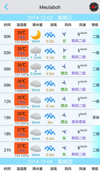 渔获潮汐天气预报app