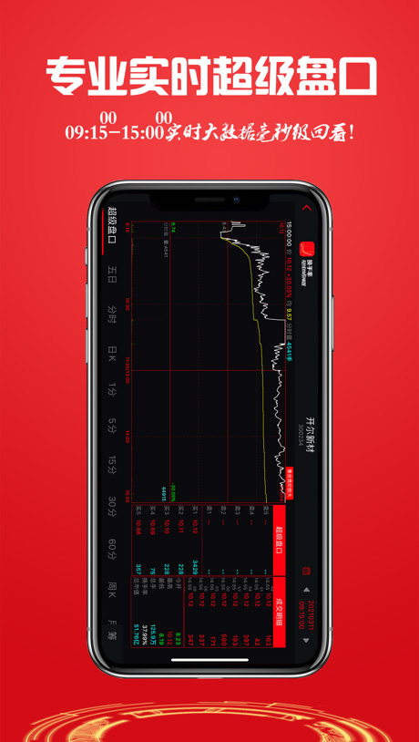 换手率app