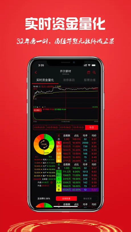 换手率app