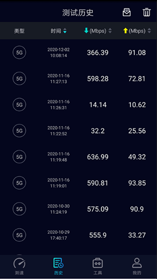 Speedtest5g测速