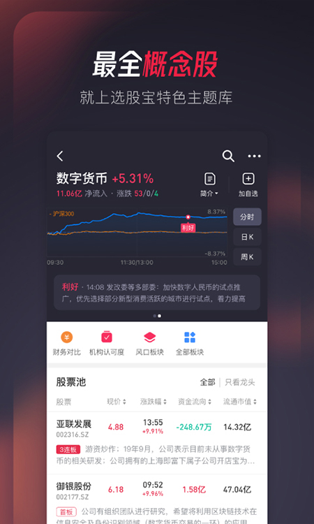选股宝app