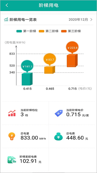 蒙电e家app