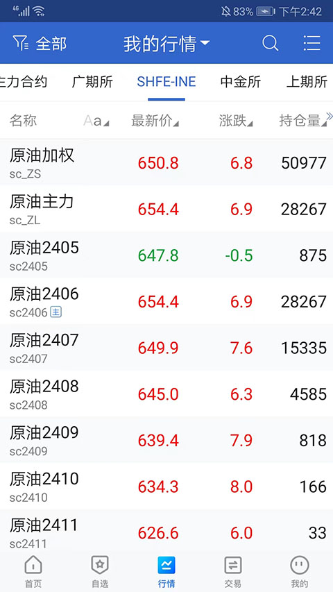 民生期货app官方版