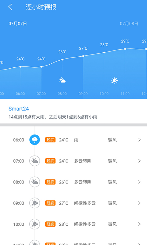 中国天气app
